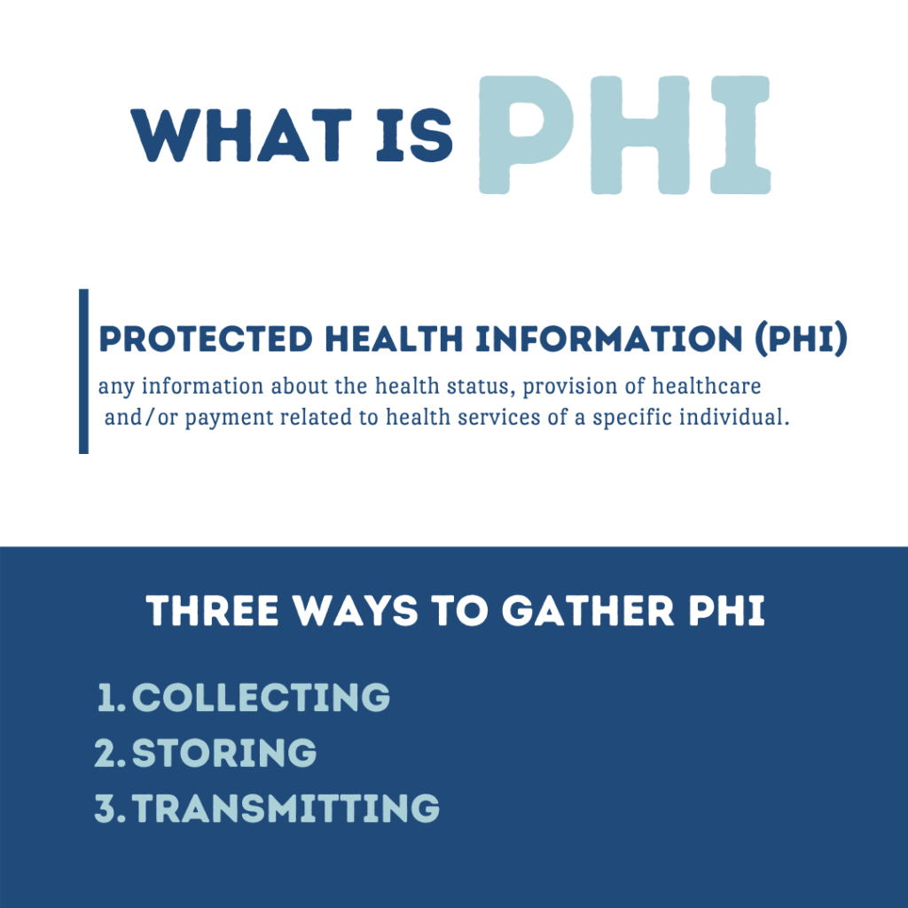 description of what PHI stands for. PHI means protected health information which is any information about the health status, provision of healthcare and payment related to health services of a specific individual. There are three ways to gather protected health information. The first way is collecting, the second way is storing and the third way is transmitting.