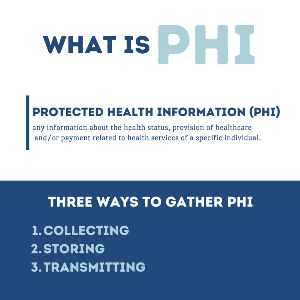 description of what PHI stands for. PHI means protected health information which is any information about the health status, provision of healthcare and payment related to health services of a specific individual. There are three ways to gather protected health information. The first way is collecting, the second way is storing and the third way is transmitting. 