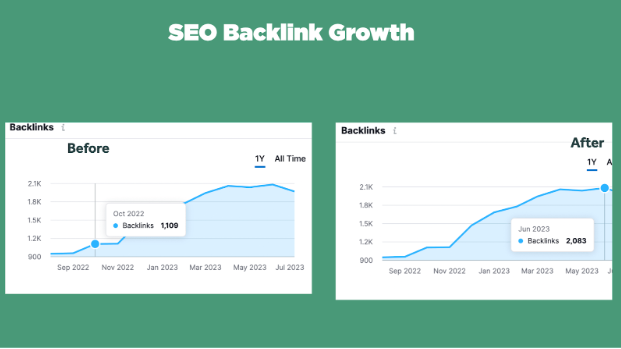 seo backlinking growth