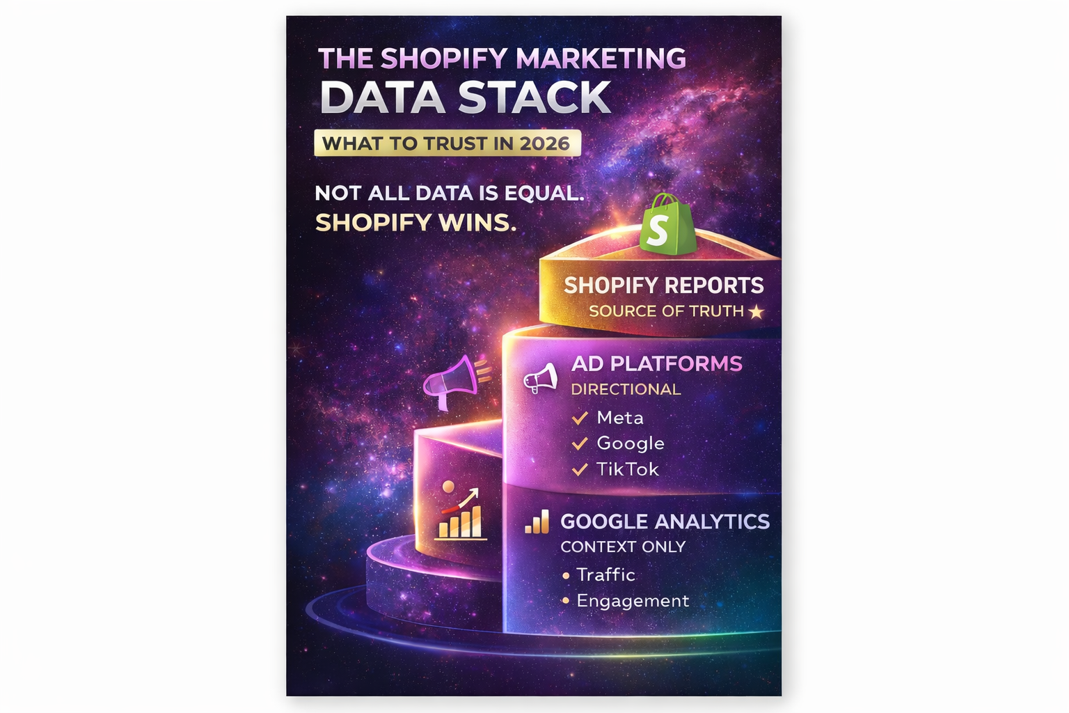 The Shopify Marketing Data Stack: What to Trust in 2026